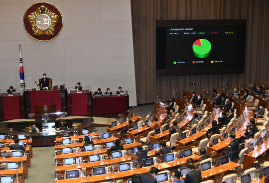 국회가 21일 본회의를 열고 무소속 이상직 의원의 체포동의안을 처리하고 있다. 연합뉴스